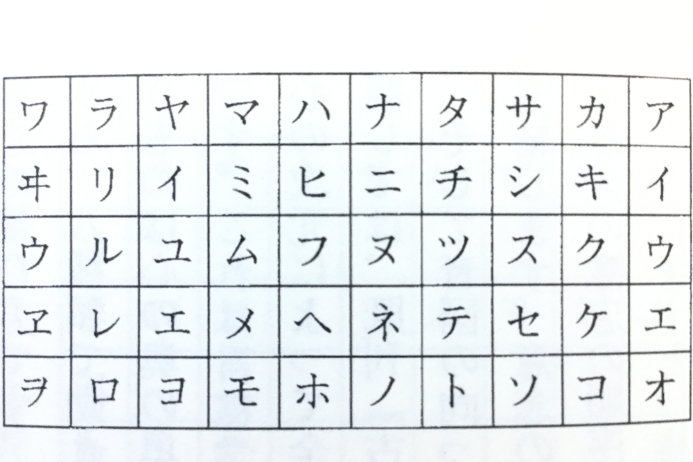 日本語50音図表(言霊：天津金木音図)の写真