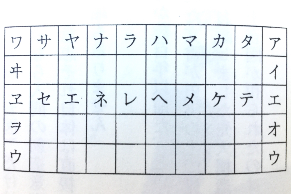 日本語50音図表(言霊：天津太祝詞音図)の写真
