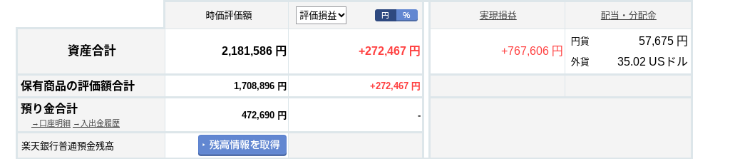 証券投資の損益2025年1月